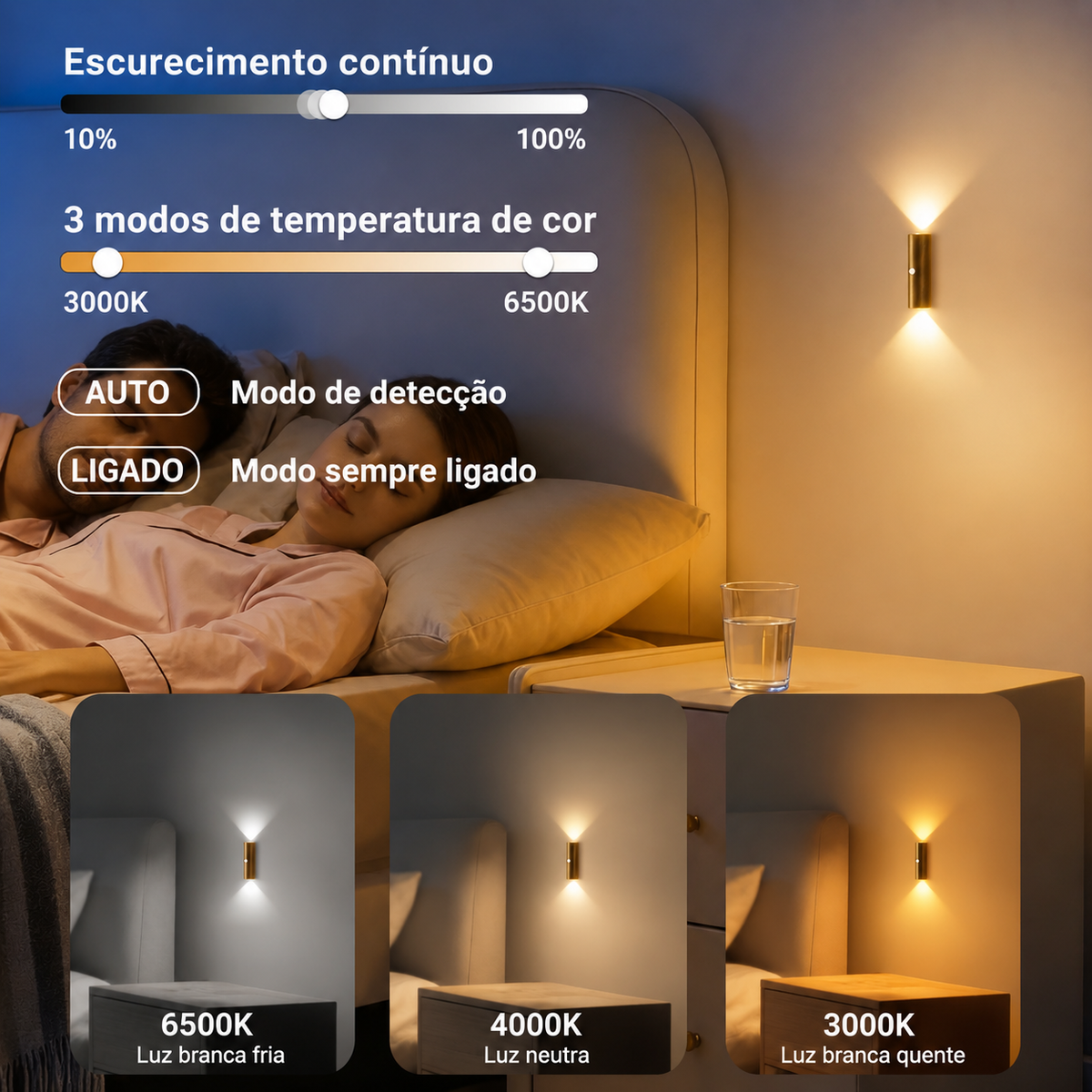 Arandela LED Recarregável com Sensor de Movimento