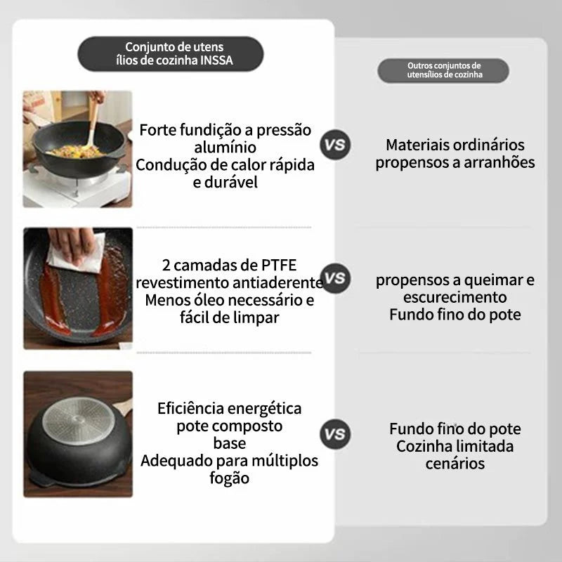 Jogo Panelas Antiaderente 7 Peças